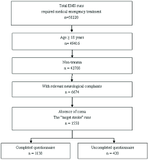 The Flow Chart Of The Method Doi 10 1371 Journal Pone