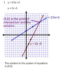 Systems Of Equations Graphing Linear