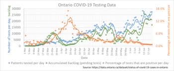 Amid rising icu admissions, a provincewide shutdown is a temporary fix, experts say, as faster vaccinations and targeted measures backed by science needed. Covid 19 Pandemic In Ontario Wikipedia