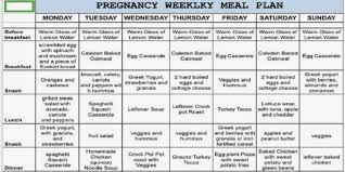 39 Eye Catching Diet Chart For Pregnant Lady Month Wise