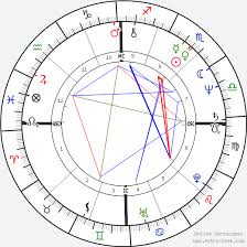 Philip Sedgwick Birth Chart Horoscope Date Of Birth Astro