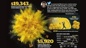Bitcoin is a distributed, worldwide, decentralized digital money. Can Bitcoin Crash To Zero News Khaleej Times