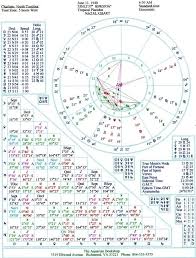Astrological Natal Chart Introduction