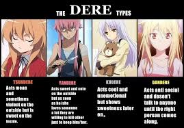 The Dere Chart Anime Character Anime Anime Characters