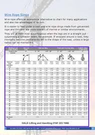 Selection Of Lifting Slings Simplebooklet Com