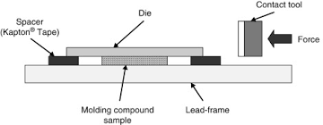 lead frame an overview