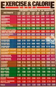 Calories Burned Per Exercise Chart Exercise Fitness
