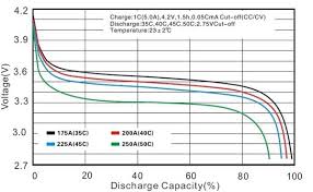 Esp8266 Voltage Regulator For Lipo And Li Ion Batteries