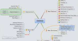 Xmind 8 0 Update 3 For Mac Download Free Filehorse