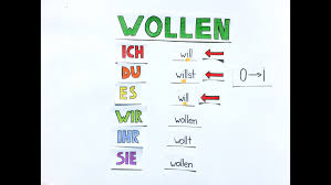 German modal verbs can take different positions depending on the type of sentence. Start Speaking German With The Modal Verbs 11 Percent Best Way To Learn German Online