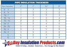 Reusable Valve Wraps Buy Insulation Products