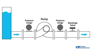How To Read A Centrifugal Pump Curve