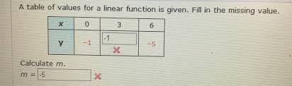 Table Of Values For A Linear Function