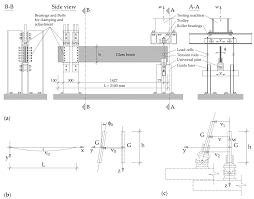 lateral torsional buckling