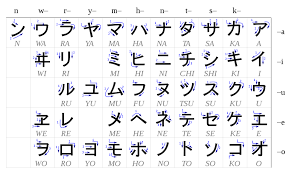 The symbols were used as phonetic clues in the kamboon. Katakana Wikipedia