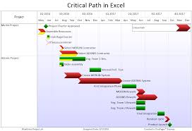 critical path in your excel gantt chart