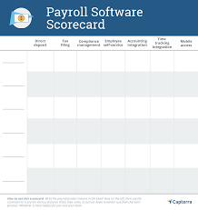 The 5 Payroll Software Features That Matter Most