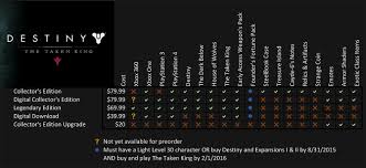 29 Problem Solving Destiny 2 Ttk Chart