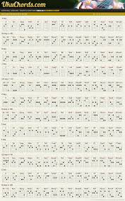 Ukuchords Complete Chords Chart Music Ukulele Songs