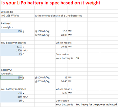 Lipo Batteries Information By Excel Made Easy