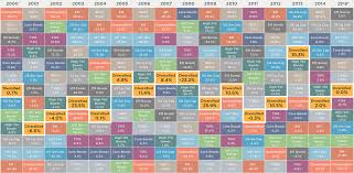 Is Your Portfolio Really Diversified