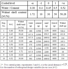 Concrete Aggregate Size Chart Buurtsite Net