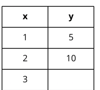 ratio tables