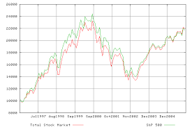 S P 500 Vs Total Stock Market