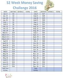 Print This 52 Week Money Challenge 2016 With Dates To Help
