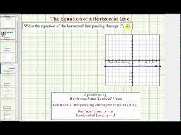 Horizontal Line Passing Through