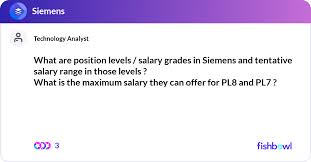 What Are Position Levels Salary