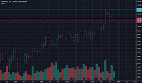 Glpg Stock Price And Chart Euronext Glpg Tradingview