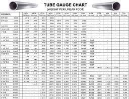 Tube Gauge Chart Pipe Gauge Chart Tubing Gauge Chart