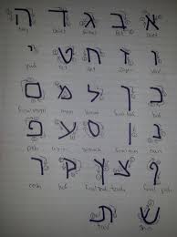 An intuitive way to memorize letter forms and practice their writing. How To Learn The Hebrew Alphabet In Under 1 Hour