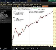 Spark Charts Thinkorswim Www Bedowntowndaytona Com