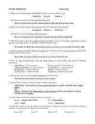 Use the periodic table to identify the basic organization of elements and groups of elements including metals nonmetals and families. Periodic Table Worksheet 1 Answers Template Library