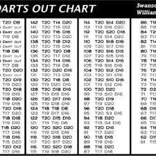 A Typical Outs Chart Showing One Way To Go Out With Three