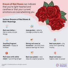 dream of red roses does this indicate