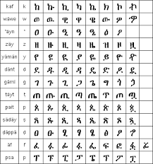 Geez Ethiopic Syllabic Script And The Amharic Language