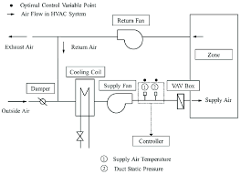 diagram of typical variable air volume