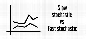 Stochastic Indicator Concept Of Fast And Slow Stochastic