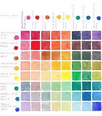 How To Make A Watercolor Mixing Chart