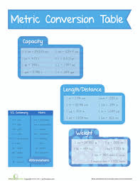 Metric System Volume Online Charts Collection