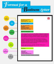 Format For Business Letter Template Sample Without Letterhead