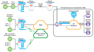 smart grid and iot backhaul solutions