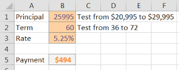 what if with data table excel tips