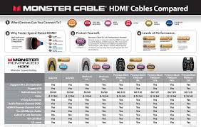 Nitroware Net Monster Cable Premium Black 27 7 Gbps High