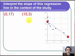 The Slope Of A Regression Line