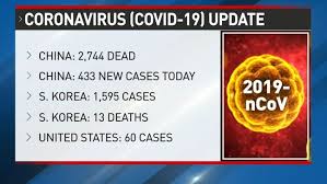 California recorded 8,358 new coronavirus cases on sunday. Coronavirus Updates California Prepares As First Case From Unknown Origin Is Reported Kmph