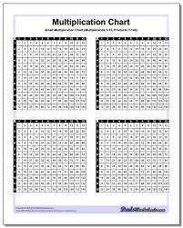 Small Printable Multiplication Chart Www Bedowntowndaytona Com